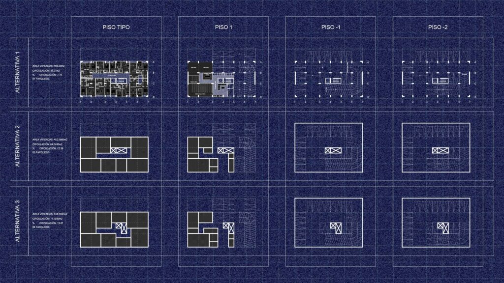 Análisis PRAIA (Matriz)